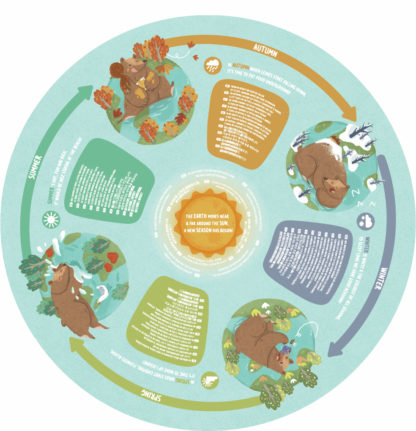 Puzzle Circular Las Cuatro Estaciones - Imagen 3